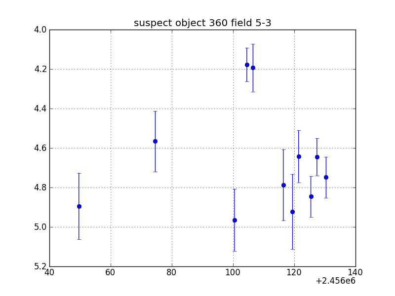 no plot available, curve is too noisy